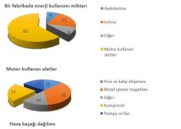 Electricity Savings in Businesses